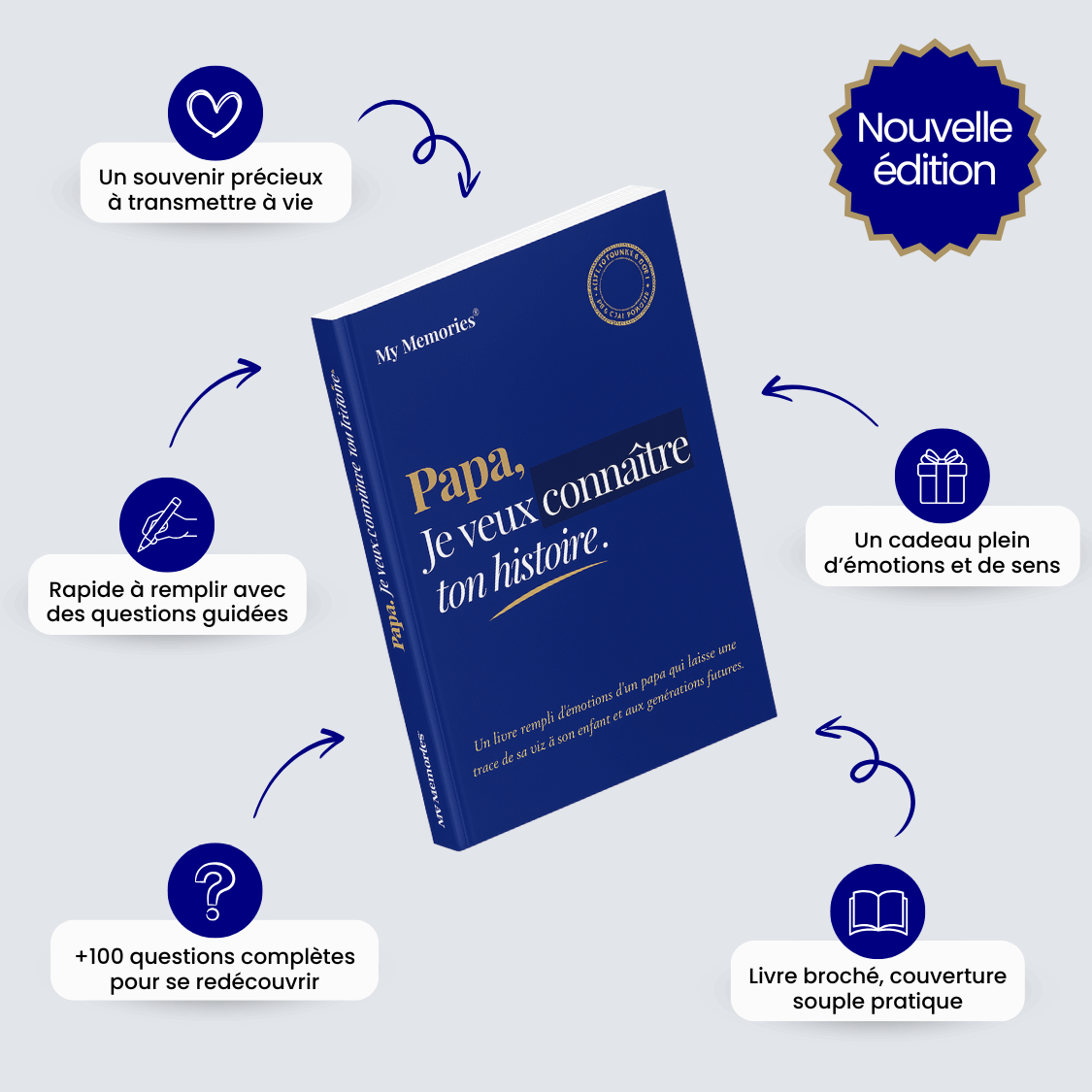 Journal : Je veux connaître ton histoire